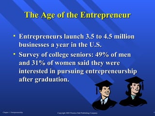 The Age of the Entrepreneur Entrepreneurs launch 3.5 to 4.5 million businesses a year in the U.S.  Survey of college seniors: 49% of men and 31% of women said they were interested in pursuing entrepreneurship after graduation.  