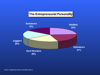 Source: Yanjelovich Partners and Pitney Bowes. 
