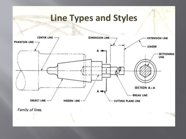 2 chapter--types of lines and their applications .pptx