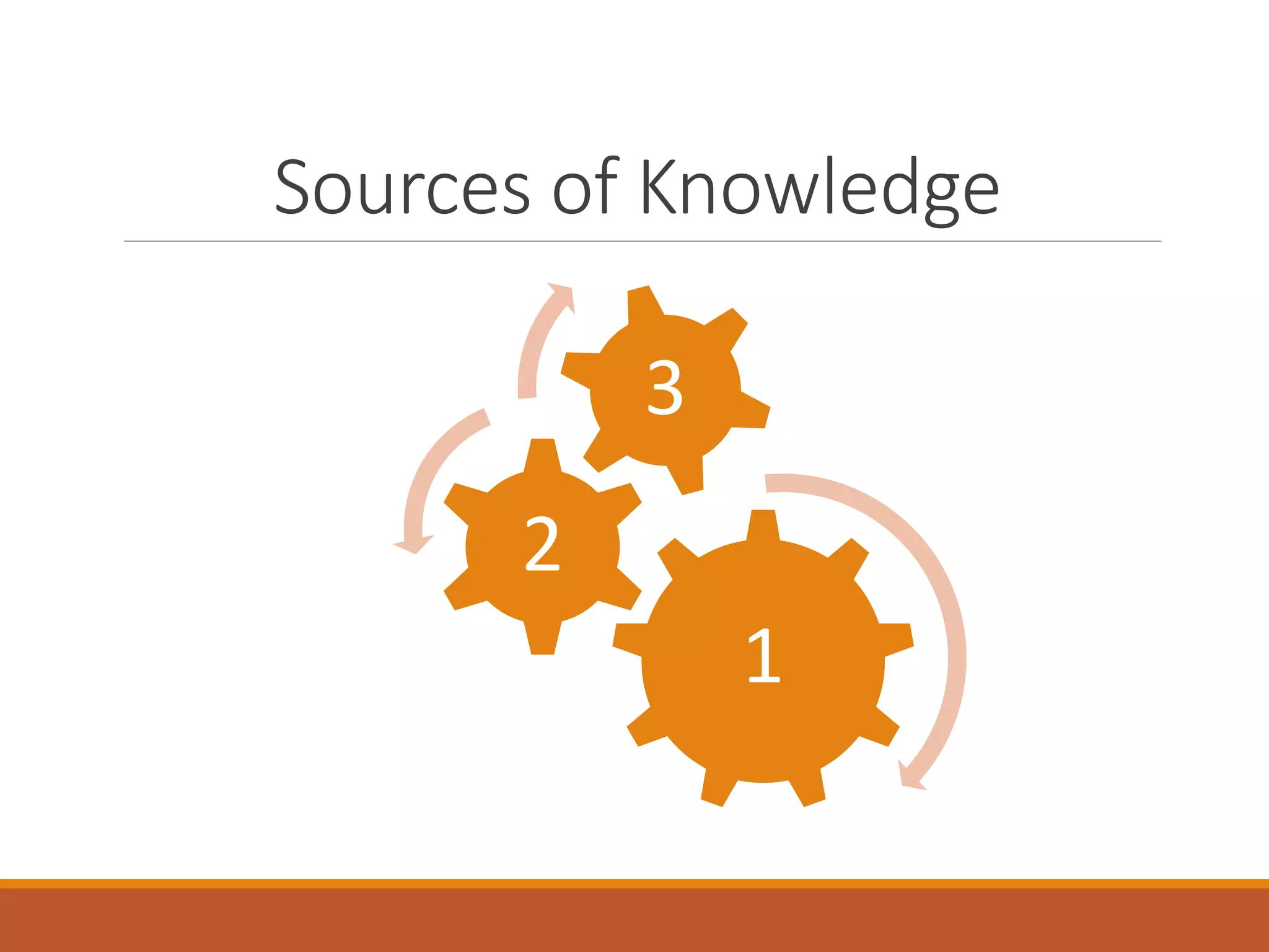 Sources of Knowledge
1
2
3
 