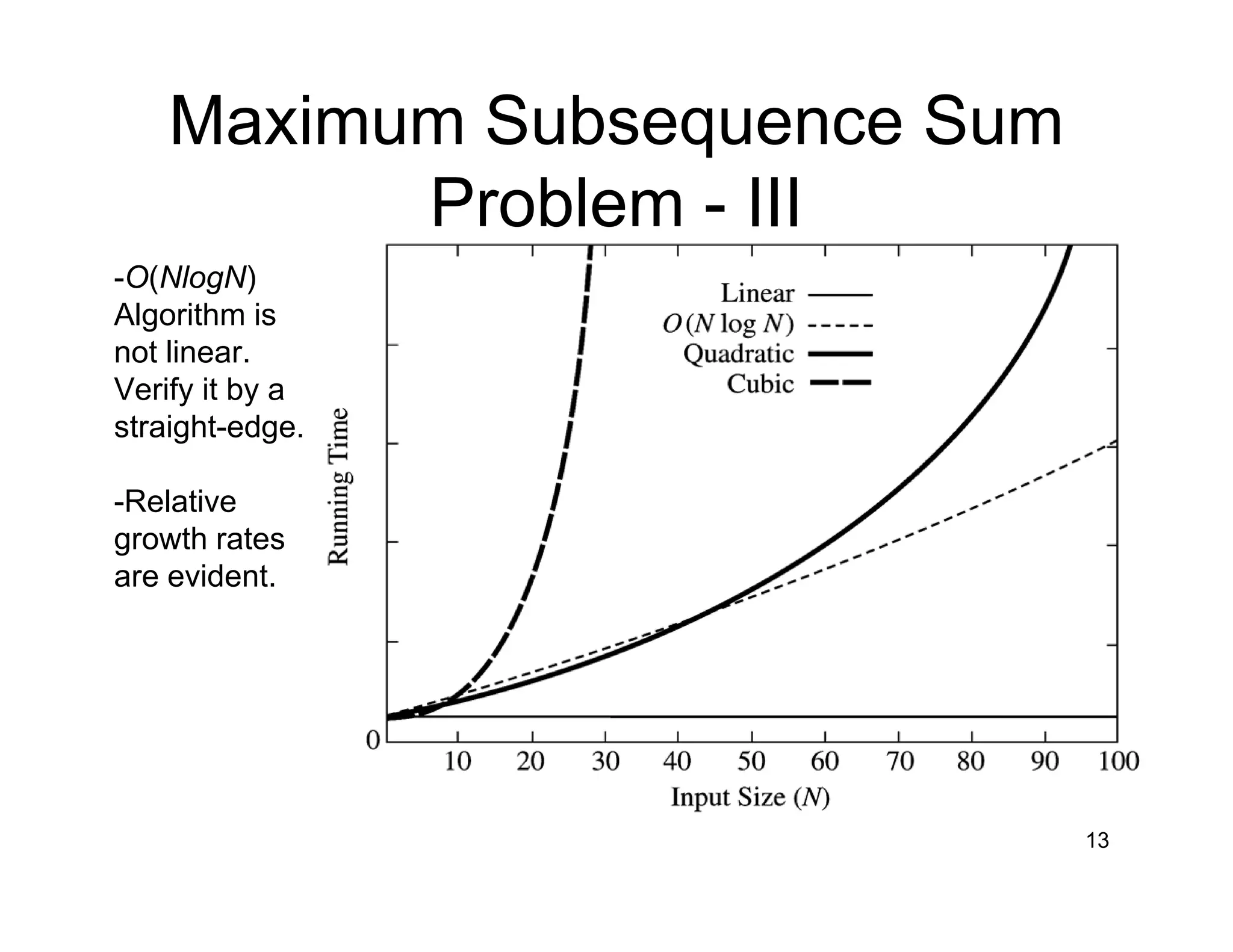 Maximum Subsequence Sum
Problem - III
-O(NlogN)
Algorithm is
not linear.
Verify it by a
straight-edge.
-Relative
growth rates
are evident.
13
 