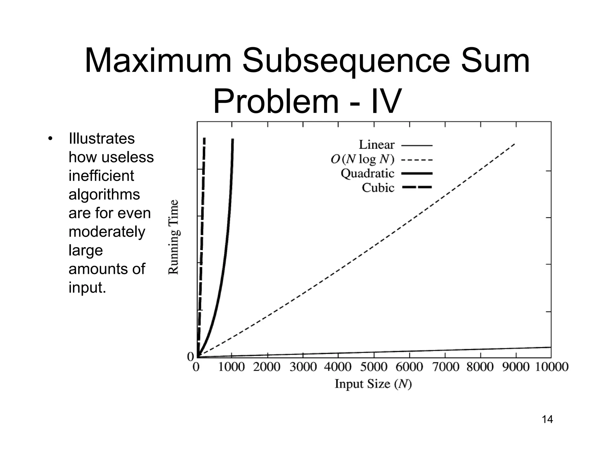Maximum Subsequence Sum
Problem - IV
• Illustrates
how useless
inefficient
algorithms
are for even
moderately
large
amounts of
input.
14
 