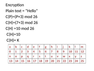 Symmetric cipher and substitution and transposition techniques | PPTX