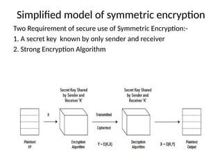 Symmetric cipher and substitution and transposition techniques | PPTX
