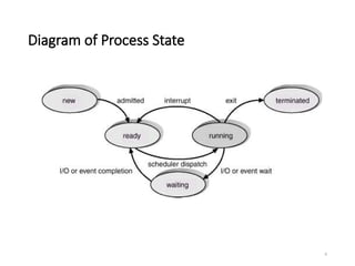 2Chapter Two- Process Management(2) (1).pptx
