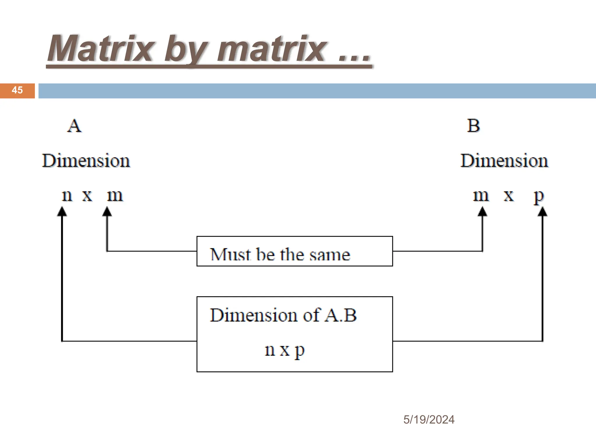 Matrix by matrix …
45
5/19/2024
 
