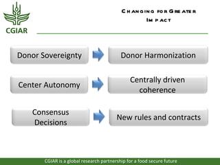 C h an g in g fo r G re ate r
                                                     Im p ac t



Donor Sovereignty                          Donor Harmonization

                                               Centrally driven
Center Autonomy
                                                 coherence

   Consensus
                                         New rules and contracts
   Decisions



       CGIAR is a global research partnership for a food secure future
 