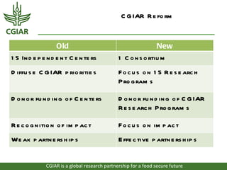 C G IAR R e fo rm



                   Old                                        New
1 5 In d e p e n d e n t C e n te rs           1 C o n s o rtiu m
D iffu s e C G IAR p rio ritie s               F o c u s o n 1 5 R e s e arc h
                                               P ro g ram s

D o n o r fu n d in g o f C e n te rs          D o n o r fu n d in g o f C G IAR
                                               R e s e arc h P ro g ram s

R e c o g n itio n o f im p ac t               F o c u s o n im p ac t
We ak p artn e rs h ip s                       E ffe c tive p artn e rs h ip s


              CGIAR is a global research partnership for a food secure future
 