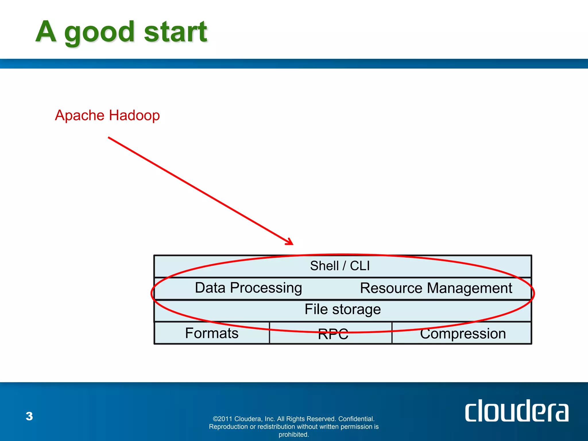 A good start

     Apache Hadoop




                                                           Shell / CLI
                      Data Processing                             Resource Management
                                                         File storage
                     Formats                                  RPC                      Compression




3                        ©2011 Cloudera, Inc. All Rights Reserved. Confidential.
                        Reproduction or redistribution without written permission is
                                                prohibited.
 