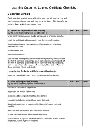 Learning Outcomes Leaving Certificate Chemistry
2 Chemical Bonding
Each topic has a set of boxes which the pupil can tick to show how well
they understanding or how well they know the topic. This is useful for
revision. Bold text indicates Higher Level.

2.1 Chemical Compounds (5 class periods)
By the end of this section pupils should be able to

Good

Fair

Poor

Good

Fair

Poor

understand that compounds can be represented by chemical formulas
relate the stability of noble gasses to their electron configurations
describe bonding and valency in terms of the attainment of a stable
electronic structure
state the octet rule
explain its limitations
use the octet rule to predict the formulas of simple binary compounds of
the first 36 elements (excluding d-block elements) binary compounds of
the first 36 elements (excluding d-block elements) and the hydroxides,
carbonates, nitrates, hydrogencarbonates, sulfites and sulfates of
these elements (where such exist).
recognise that Cu, Fe, Cr and Mn have variable valencies
relate the uses of helium and argon to their chemical unreactivity

2.2 Ionic Bonding (4 class periods)
By the end of this section pupils should be able
define ion, positive ion, negative ion
appreciate the minute size of ions
explain ionic bonding in terms of electron transfer
represent ionic bonds using dot and cross diagrams
describe the structure of a sodium chloride crystal having reviewed
models
associate ionic substances with their characteristics
outline two uses of ionic materials in everyday life
test for anions in aqueous solutions: chloride, carbonate, nitrate, sulfate,
phosphate, sulfite, hydrogencarbonate

 