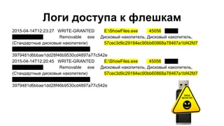 Логи доступа к флешкам
2015-04-14T12:23:27 WRITE-GRANTED E:ShowFiles.exe 45056 user_1
some_pc_name Removable exe Дисковый накопитель, Дисковый накопитель,
(Стандартные дисковые накопители) 57cec3d9c29184ec90bb60868a78467a1bf42fd7
CN=first_name last_name,OU=REGION
3979481d6bbae1dd28f46b9530cd4897a77c542e
2015-04-14T12:20:45 WRITE-GRANTED E:ShowFiles.exe 45056 user_1
some_pc_name Removable exe Дисковый накопитель, Дисковый накопитель,
(Стандартные дисковые накопители) 57cec3d9c29184ec90bb60868a78467a1bf42fd7
CN=first_name last_name,OU=REGION
3979481d6bbae1dd28f46b9530cd4897a77c542e
 