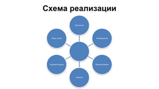 Схема реализации
 