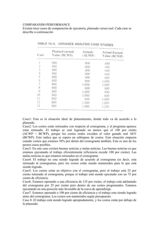 COMPARANDO PERFORMANCE
Existen trece casos de comparación de ejecutoria, planeada versus real. Cada caso se
describe a continuación
Caso1: Esta es la situación ideal de planeamiento, donde todo va de acuerdo a lo
planeado.
Caso2: Los costos están retrasados con respecto al cronograma, y el programa aparece
estar retrasado. El trabajo se está logrando en menos que el 100 por ciento
(ACWP < BCWP), porque los costos reales exceden el valor ganado real AEV
(BCWP). Esto indica que se espera un sobrepase de costos. Esta situación empeora
cuando vemos que estamos 50% por detrás del cronograma también. Este es uno de los
peores casos posibles.
Caso3. En este caso existen buenas noticias y malas noticias. Las buenas noticias es que
estamos ejecutando el trabajo eficientemente (eficiencia excede 100 por ciento). Las
malas noticias es que estamos retrasados en el cronograma.
Caso4. El trabajo no esta siendo logrado de acuerdo al cronograma (es decir, esta
retrasado al cronograma), pero los costos están siendo mantenidos para lo que está
siendo logrado.
Caso5. Los costos están en objetivo con el cronograma, pero el trabajo está 25 por
ciento retrasado al cronograma, porque el trabajo está siendo ejecutado con un 75 por
ciento de eficiencia.
Caso6. Estamos operando a una eficiencia de 125 por ciento, el trabajo está adelantado
del cronograma por 25 por ciento pero dentro de sus costos programados. Estamos
ejecutando en una posición más favorable de la curva de aprendizaje.
Caso7. Estamos operando a 100 por ciento de eficiencia y el trabajo esta siendo logrado
antes del cronograma. Los costos son mantenidos según presupuesto.
Caso 8. El trabajo está siendo logrado apropiadamente, y los costos están por debajo de
lo planeado.
 