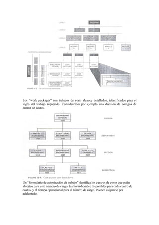 Los “work packages” son trabajos de corto alcance detallados, identificados para el
logro del trabajo requerido. Consideremos por ejemplo una división de códigos de
cuenta de costos.
Un “formulario de autorización de trabajo” identifica los centros de costo que están
abiertos para este número de cargo, las horas-hombre disponibles para cada centro de
costos, y el tiempo operacional para el número de cargo. Pueden asignarse por
adelantado.
 