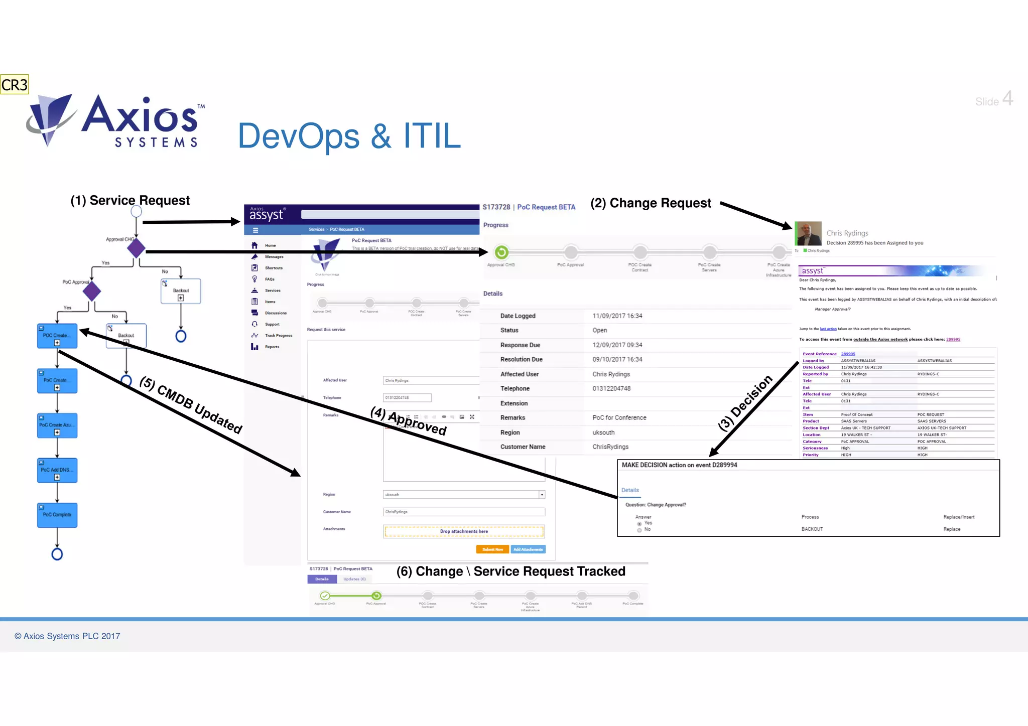 Axios System Chris Rydings - How does ITIK embrace cloud and DevOps adoption? | PDF