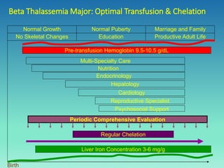 Iron Chelation Therapy | PPTX