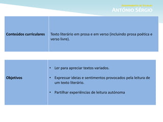 Objetivos
• Ler para apreciar textos variados.
• Expressar ideias e sentimentos provocados pela leitura de
um texto literário.
• Partilhar experiências de leitura autónoma
Conteúdos curriculares Texto literário em prosa e em verso (incluindo prosa poética e
verso livre).
 
