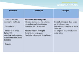 Recursos Avaliação Duração
- Livros do PNL em
exemplares múltiplos;
- Outros livros;
- Biblioteca de livros
digitais PNL –
http://www.planonacion
aldeleitura.gov.pt/bibliot
ecadigital
- Blogues.
Indicadores de desempenho
Interesse e empenho nas leituras.
Interação através dos blogues.
Qualidade dos comentários.
Instrumentos de avaliação
Comentários no blogue.
Estatística (número de livros lidos).
Em cada trimestre, duas aulas
de 45 minutos, para
lançamento e monitorização da
atividade.
Ao longo do ano, em atividade
extra letiva.
 