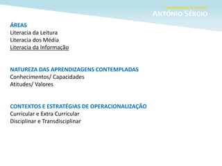 ÁREAS
Literacia da Leitura
Literacia dos Média
Literacia da Informação
NATUREZA DAS APRENDIZAGENS CONTEMPLADAS
Conhecimentos/ Capacidades
Atitudes/ Valores
CONTEXTOS E ESTRATÉGIAS DE OPERACIONALIZAÇÃO
Curricular e Extra Curricular
Disciplinar e Transdisciplinar
 