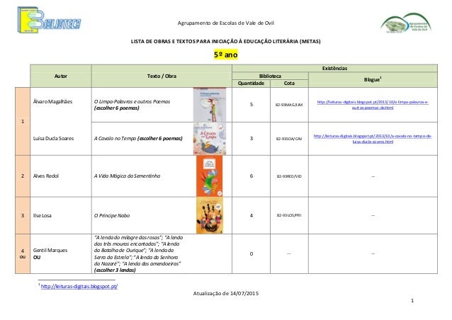 Agrupamento de Escolas de Vale de Ovil
Atualização de 14/07/2015
1
LISTA DE OBRAS E TEXTOS PARA INICIAÇÃO À EDUCAÇÃO LITER...