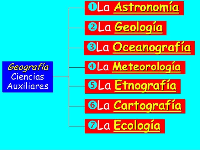 2 ciencias auxiliares de la geografia