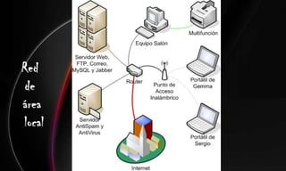 Red  de  área local