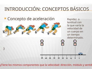  Concepto de aceleración
INTRODUCCIÓN: CONCEPTOS BÁSICOS
Rapidez o
lentitud con
la que varía la
velocidad de
un cuerpo en
un tiempo
determinado.
)
¡¡Tiene los mismos componentes que la velocidad: dirección, módulo y sentid
 