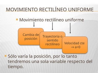 MOVIMIENTO RECTILÍNEO UNIFORME
 Movimiento rectilíneo uniforme
 Sólo varía la posición, por lo tanto
tendremos una sola variable respecto del
tiempo.
Cambia de
posición
Trayectoria o
sentido
rectilíneo Velocidad cte
→ a=0
 