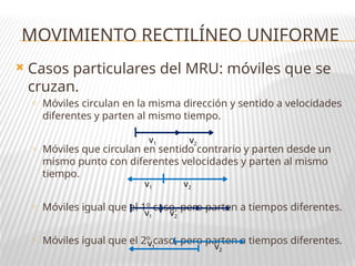MOVIMIENTO RECTILÍNEO UNIFORME
 Casos particulares del MRU: móviles que se
cruzan.
o Móviles circulan en la misma dirección y sentido a velocidades
diferentes y parten al mismo tiempo.
o Móviles que circulan en sentido contrario y parten desde un
mismo punto con diferentes velocidades y parten al mismo
tiempo.
o Móviles igual que el 1º caso, pero parten a tiempos diferentes.
o Móviles igual que el 2º caso, pero parten a tiempos diferentes.
v1 v2
v1 v2
v1 v2
v1 v2
 