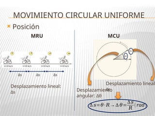  Posición
MOVIMIENTO CIRCULAR UNIFORME
MRU MCU
Desplazamiento lineal:
∆s
∆s ∆s ∆s
Desplazamiento lineal:
∆s
Desplazamiento
angular: ∆θ
∆ 𝑠=𝜃 ·𝑅→∆ 𝜃=
∆𝑠
𝑅
(𝑟𝑎𝑑)
 