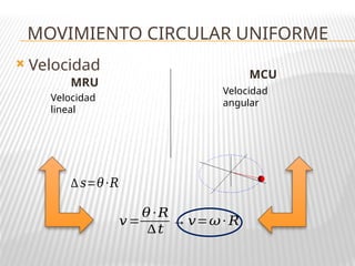  Velocidad
MOVIMIENTO CIRCULAR UNIFORME
MRU
MCU
Velocidad
lineal
Velocidad
angular
∆ 𝑠=𝜃·𝑅
𝑣=
𝜃 ·𝑅
∆ 𝑡
→𝑣=𝜔· 𝑅
 