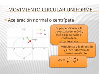  Aceleración normal o centrípeta
MOVIMIENTO CIRCULAR UNIFORME
Es perpendicular a la
trayectoria del móvil y
está dirigida hacia el
centro de la
circunferencia.
Módulo cte y la dirección
y el sentido varía de
forma constante .
𝑎𝑛=
𝑣2
𝑟
(
𝑚
𝑠
2
)
 