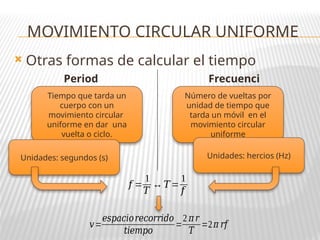  Otras formas de calcular el tiempo
MOVIMIENTO CIRCULAR UNIFORME
Period
o
Frecuenci
a
Tiempo que tarda un
cuerpo con un
movimiento circular
uniforme en dar una
vuelta o ciclo.
Número de vueltas por
unidad de tiempo que
tarda un móvil en el
movimiento circular
uniforme
Unidades: segundos (s) Unidades: hercios (Hz)
𝑓 =
1
𝑇
↔𝑇=
1
𝑓
𝑣=
𝑒𝑠𝑝𝑎𝑐𝑖𝑜𝑟𝑒𝑐𝑜𝑟𝑟𝑖𝑑𝑜
𝑡𝑖𝑒𝑚𝑝𝑜
=
2 𝜋𝑟
𝑇
=2𝜋 𝑟𝑓
 