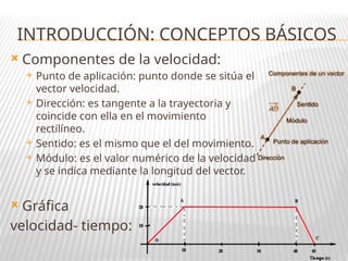  Componentes de la velocidad:
 Punto de aplicación: punto donde se sitúa el
vector velocidad.
 Dirección: es tangente a la trayectoria y
coincide con ella en el movimiento
rectilíneo.
 Sentido: es el mismo que el del movimiento.
 Módulo: es el valor numérico de la velocidad
y se indica mediante la longitud del vector.
 Gráfica
velocidad- tiempo:
INTRODUCCIÓN: CONCEPTOS BÁSICOS
 