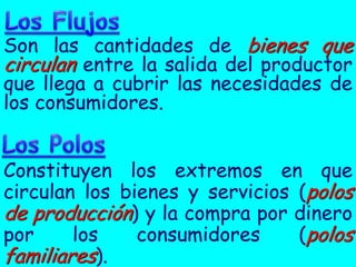 Son las cantidades de bienes que
circulan entre la salida del productor
que llega a cubrir las necesidades de
los consumidores.


Constituyen los extremos en que
circulan los bienes y servicios (polos
de producción) y la compra por dinero
por     los    consumidores     (polos
familiares).
 