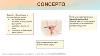 CONCEPTO
Reacción inﬂamatoria de la
uretra a distintas causas.
● secreción uretral
mucoide, mucopurulenta
o purulenta
● asociada a disuria y/o
dolor
● quemazón en la zona del
meato uretral.
Síndrome uretral de la mujer
(Uretritis sintomática)
Disuria “interna” (por lo general
sin sensación de tenesmo ni
polaquiuria) y piuria.
Harrison; Principios de Medicina Interna; Kasper-Fauci; 19 ed; 2016 ; McGraw-Hill INTERAMERICANA EDITORES.
Proceso sintomático en la
mayoría de las veces.
 