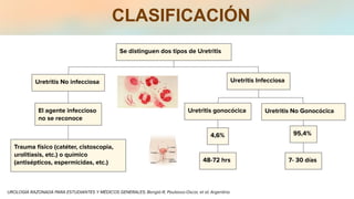 CLASIFICACIÓN
Se distinguen dos tipos de Uretritis
Uretritis gonocócica Uretritis No Gonocócica
4,6% 95,4%
Uretritis No infecciosa Uretritis Infecciosa
48-72 hrs 7- 30 días
El agente infeccioso
no se reconoce
Trauma físico (catéter, cistoscopia,
urolitiasis, etc.) o químico
(antisépticos, espermicidas, etc.)
UROLOGÍA RAZONADA PARA ESTUDIANTES Y MÉDICOS GENERALES; Bengió-R, Pautasso-Oscar, et al; Argentina.
 