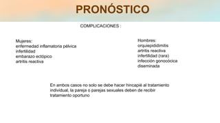 PRONÓSTICO
Mujeres:
enfermedad inflamatoria pélvica
infertilidad
embarazo ectópico
artritis reactiva
Hombres:
orquiepididimitis
artritis reactiva
infertilidad (rara)
infección gonocócica
diseminada
En ambos casos no solo se debe hacer hincapié al tratamiento
individual, la pareja o parejas sexuales deben de recibir
tratamiento oportuno
COMPLICACIONES :
 