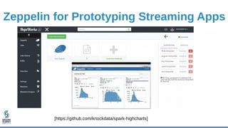 Spark-Streaming-as-a-Service with Kafka and YARN: Spark Summit East talk by Jim Dowling Slide 14