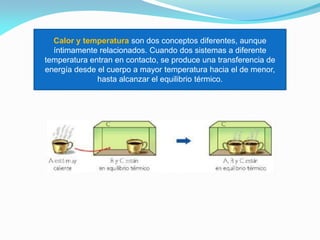 Calor y temperatura son dos conceptos diferentes, aunque
íntimamente relacionados. Cuando dos sistemas a diferente
temperatura entran en contacto, se produce una transferencia de
energía desde el cuerpo a mayor temperatura hacia el de menor,
hasta alcanzar el equilibrio térmico.
 