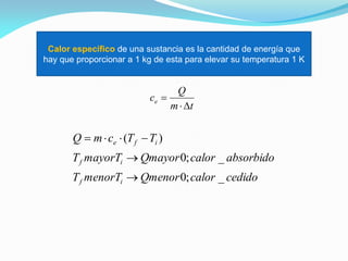 Calor específico de una sustancia es la cantidad de energía que
hay que proporcionar a 1 kg de esta para elevar su temperatura 1 K
tm
Q
ce


cedidocalorQmenormenorTT
absorbidocalorQmayormayorTT
TTcmQ
if
if
ife
_;0
_;0
)(



 