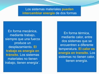 Los sistemas materiales pueden
intercambiar energía de dos formas
En forma mecánica,
mediante trabajo,
siempre que una fuerza
produce un
desplazamiento. El
trabajo es energía en
tránsito. Los sistemas
materiales no tienen
trabajo, tienen energía´.
En forma térmica,
mediante calor, entre
dos sistemas que se
encuentren a diferente
temperatura. El calor es
energía en transito. Los
sistemas no tienen calor,
tienen energía.
 