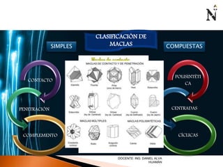 CLASIFICACIÓN DE 
SIMPLES MACLAS COMPUESTAS 
CONTACTO 
PENETRACIÓN 
COMPLEMENTO 
POLISINTÉTI 
CA 
CENTRADAS 
CÍCLICAS 
DOCENTE: ING. DANIEL ALVA 
HUAMÁN 
 