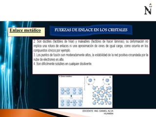 FUERZAS DE Enlace metálico ENLACE EN LOS CRISTALES 
DOCENTE: ING. DANIEL ALVA 
HUAMÁN 
 