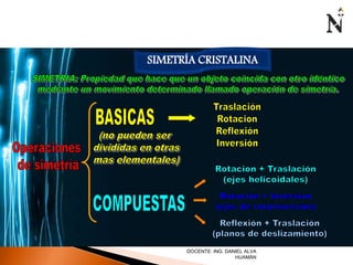 SIMETRÍA CRISTALINA 
DOCENTE: ING. DANIEL ALVA 
HUAMÁN 
 