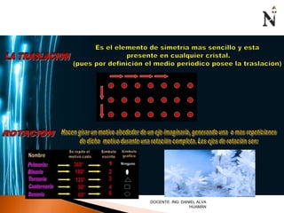 DOCENTE: ING. DANIEL ALVA 
HUAMÁN 
 