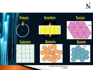 No existe 
DOCENTE: ING. DANIEL ALVA 
HUAMÁN 
 