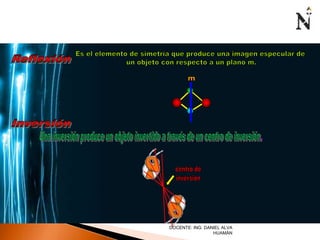 DOCENTE: ING. DANIEL ALVA 
HUAMÁN 
 