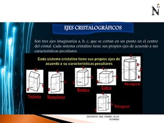 EJES CRISTALOGRÁFICOS 
Son tres ejes imaginarios a, b, c, que se cortan en un punto en el centro 
del cristal. Cada sistema cristalino tiene sus propios ejes de acuerdo a sus 
características peculiares. 
DOCENTE: ING. DANIEL ALVA 
HUAMÁN 
 