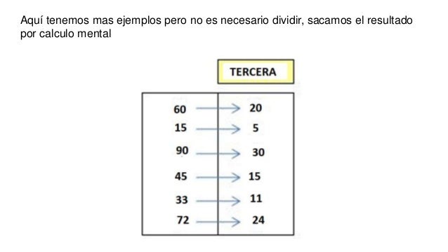 La Tercera Parte De Un Número